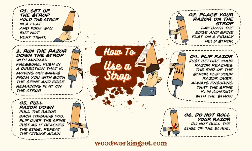 How To Use a Strop