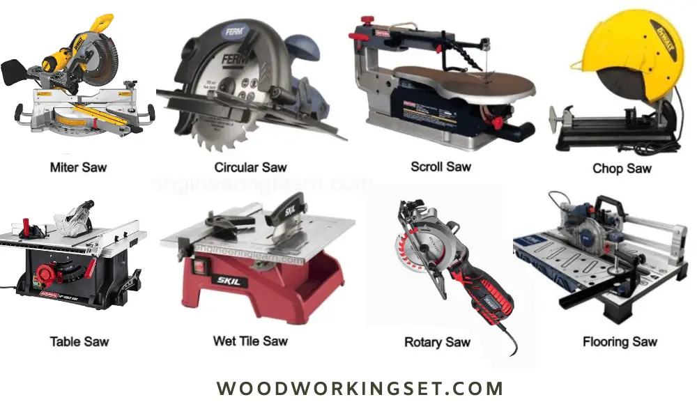 What Machine Do You Use To Cut Wood