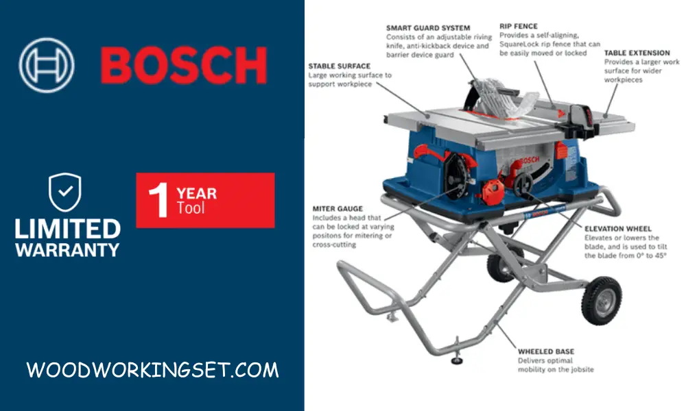 Bosch Portable Table Saw Review