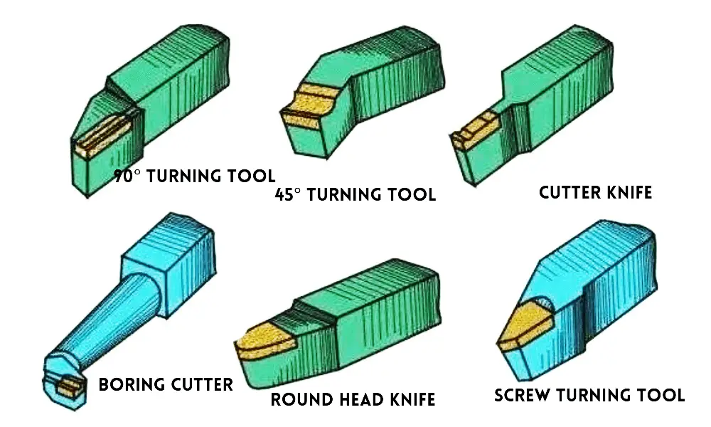 How to Grind a Lathe Tool Bit