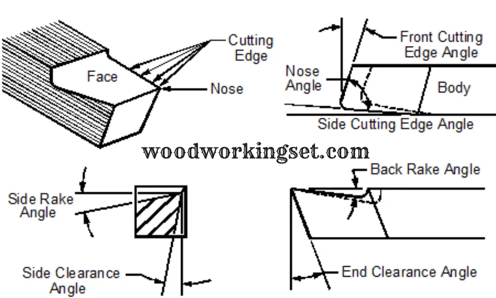 Unlocking the Secret How to Sharpen Carbide Lathe Tool Bits